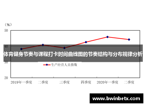 体育健身节奏与课程打卡时间曲线图的节奏结构与分布规律分析